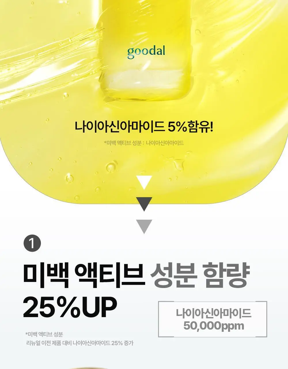 [잡티미백] 구달 청귤 비타C 잡티케어 세럼 알파 30ml 기획 (+20ml) 상세페이지 27